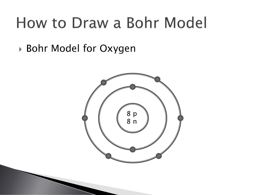 Unit 2: Structure of atoms and ions - ppt download