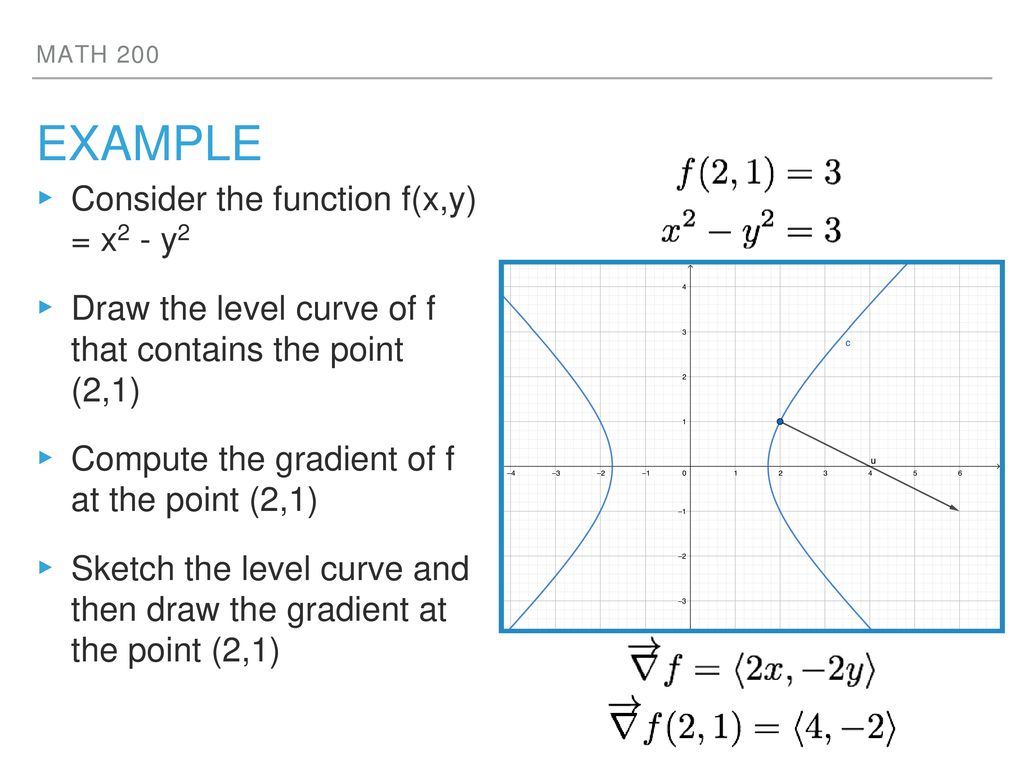 Example Consider the function f(x,y) = x2 - y2