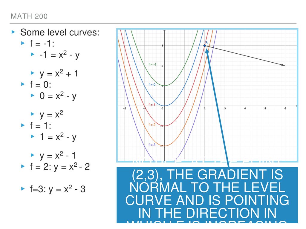 Math 200 Some level curves: f = -1: -1 = x2 - y. y = x f = 0: 0 = x2 - y. y = x2. f = 1: