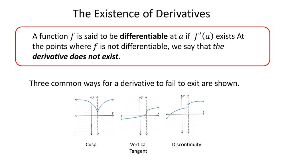 Unit 2 derivatives ppt download