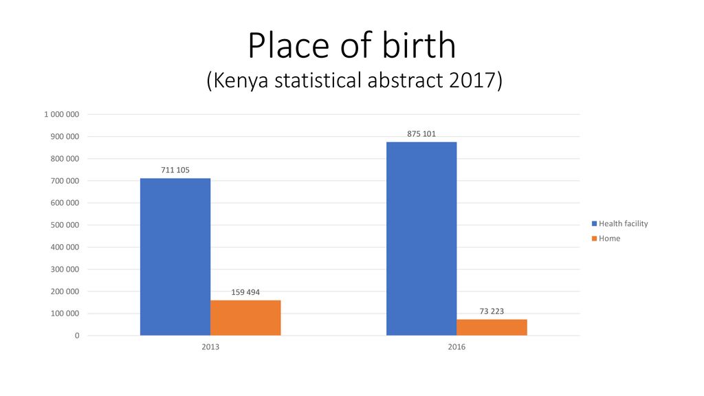Place of birth (Kenya statistical abstract 2017)