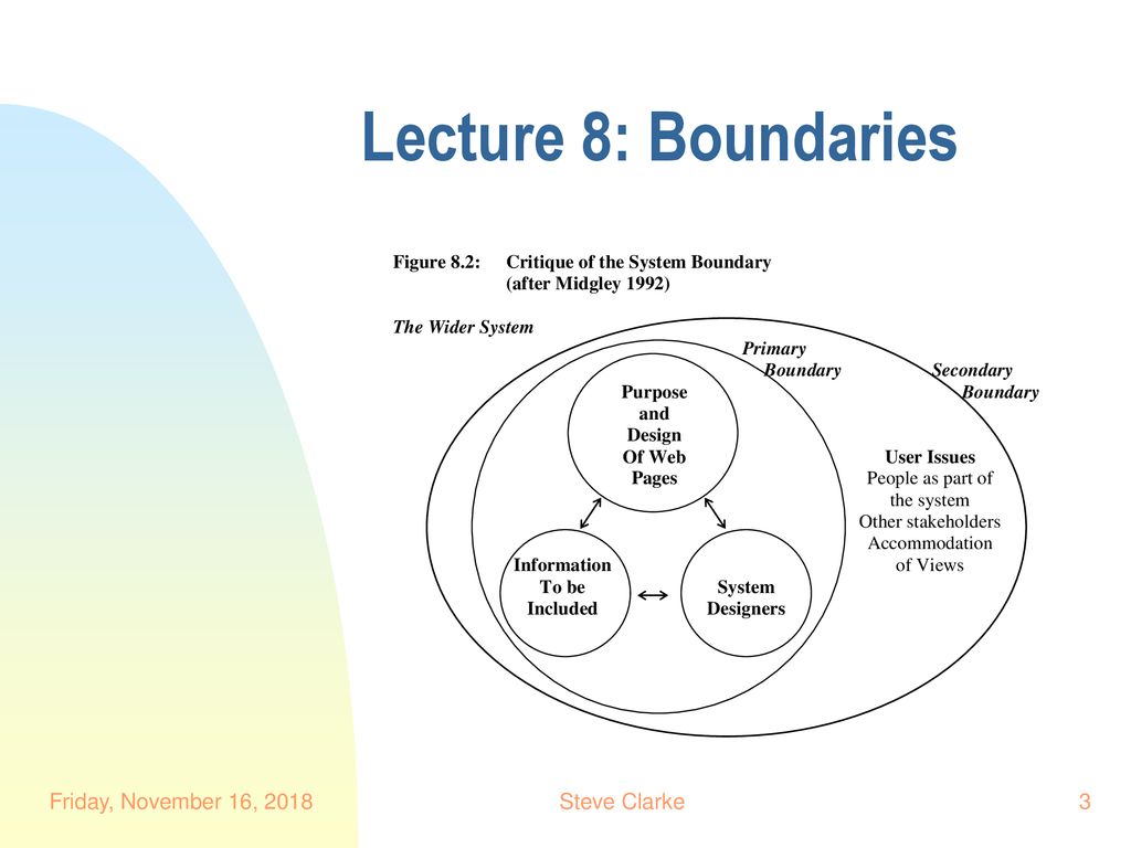 Lecture 8: Boundaries Friday, November 16, 2018 Steve Clarke