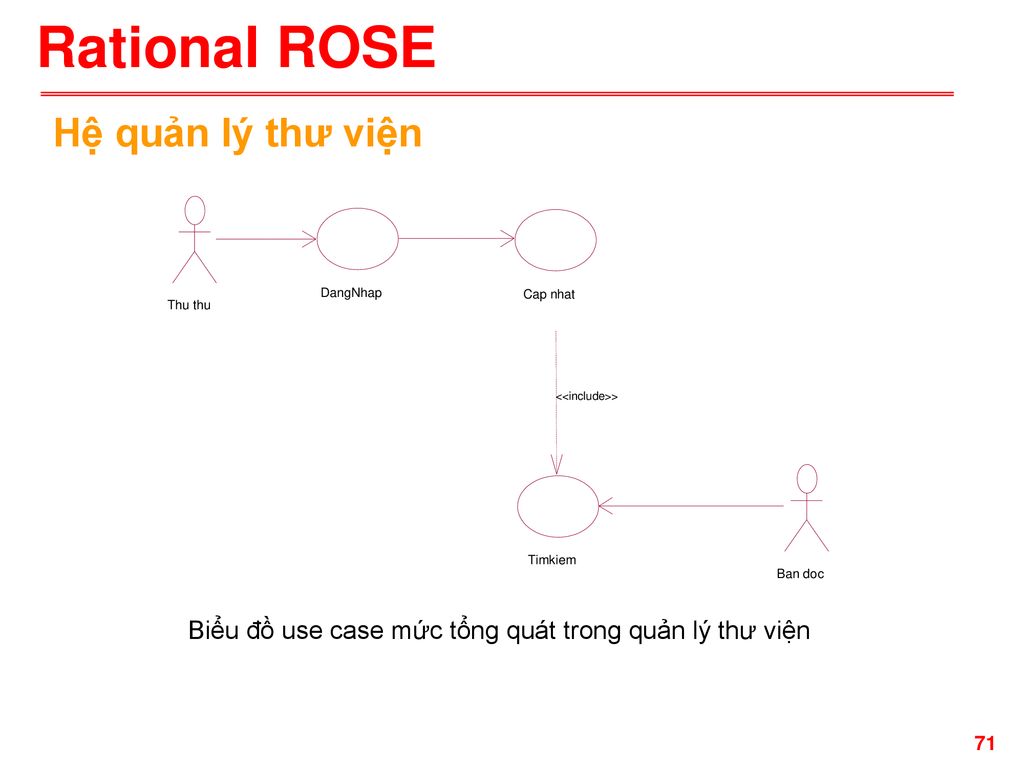 Rational ROSE: Rational ROSE là một công cụ mạnh mẽ để phát triển và thiết kế các hệ thống phần mềm chất lượng cao. Với tính năng tạo ra các mô hình phần mềm và phân tích, Rational ROSE giúp cho các nhà phát triển phần mềm có thể làm việc hiệu quả hơn và tiết kiệm thời gian.
