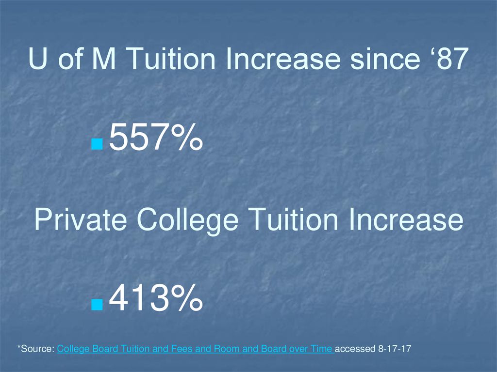 College Financial Aid Strategies You Don’t Know About But Should ppt