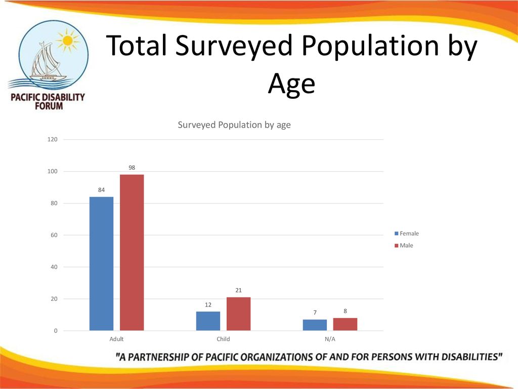 Needs Assessment Survey on persons with disabilities in Tonga - ppt ...