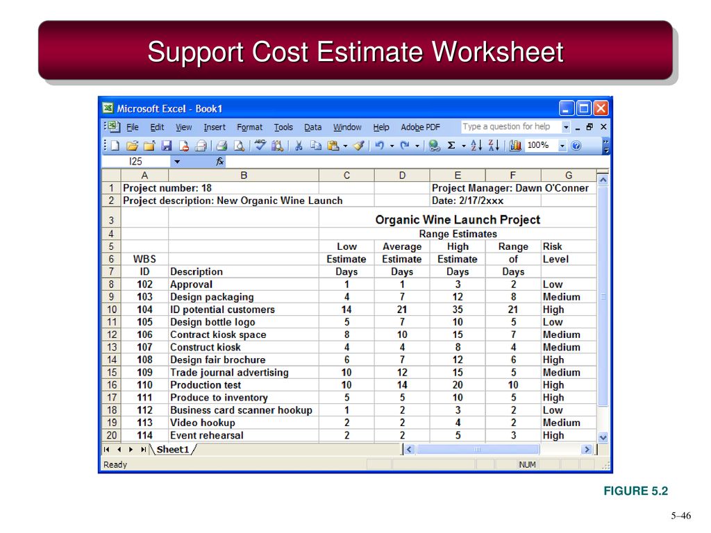 Support costs. Estimate приставка. Project estimation. Estimate c приставками. Cost estimation риск.