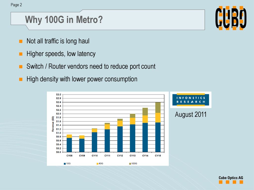 Why 100G in Metro Not all traffic is long haul