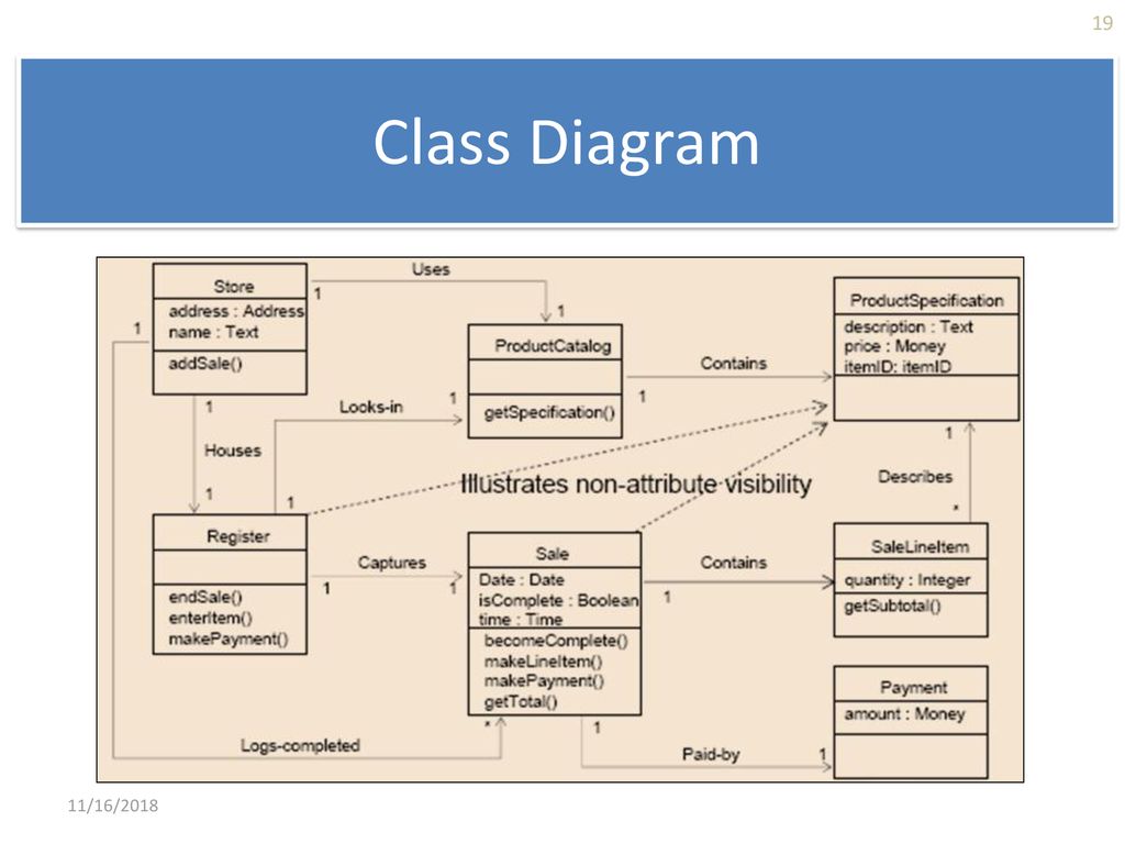 Project 1 Guide System Analysis & Design - ppt download