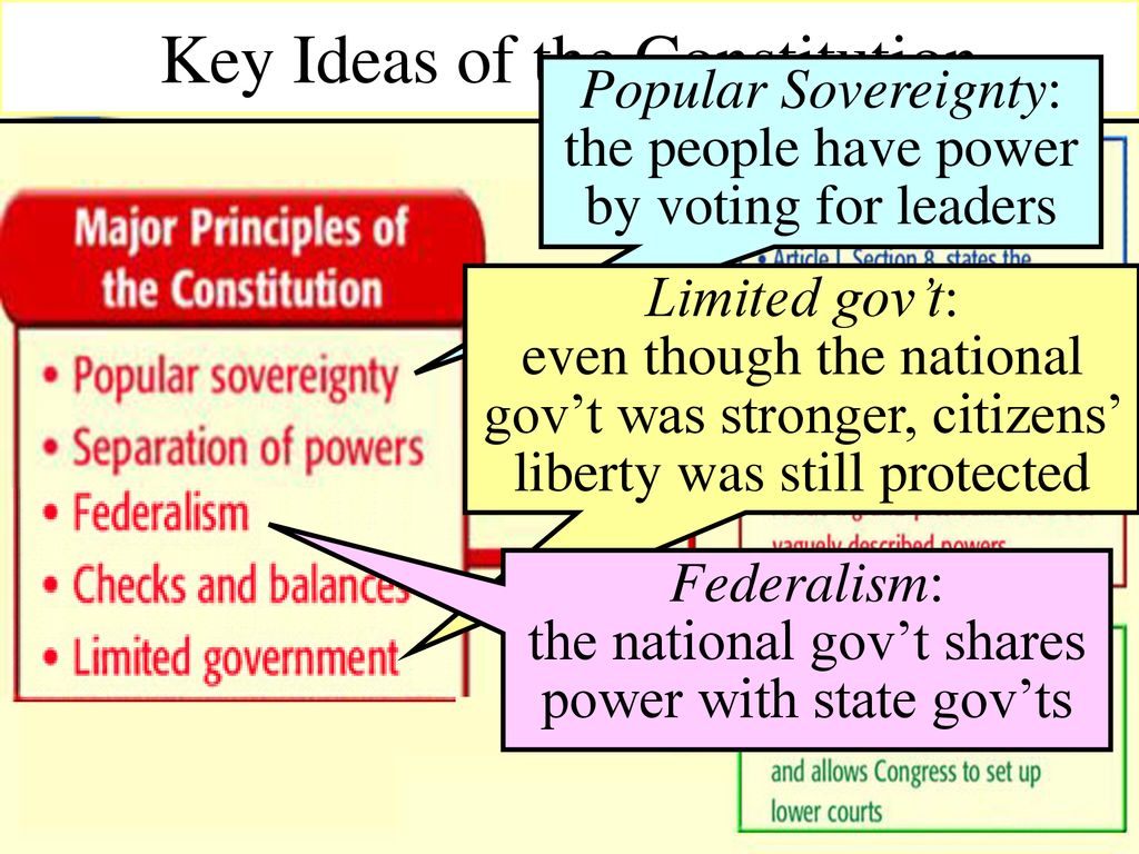 Ideas of the constitution ppt download