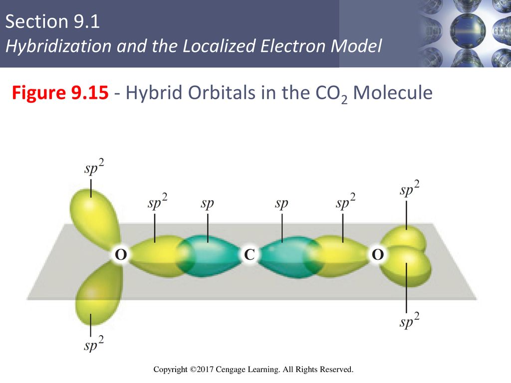 Table of Contents (9.1) Hybridization and the localized model - ppt