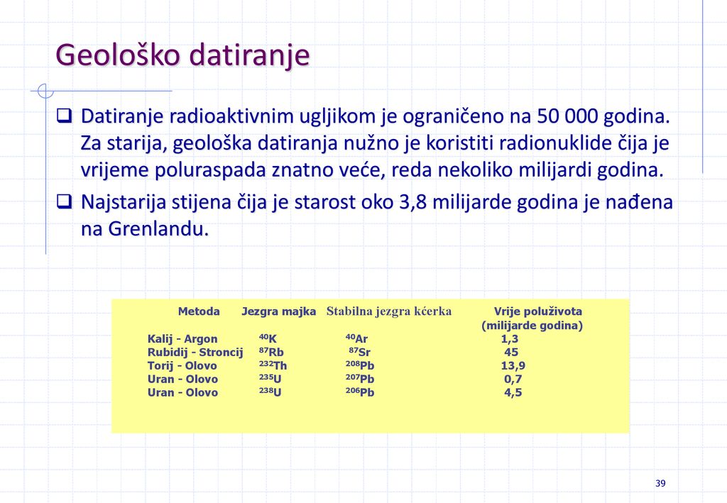 primjeri radioaktivnog datiranja tablica za upoznavanje duljine vijenca