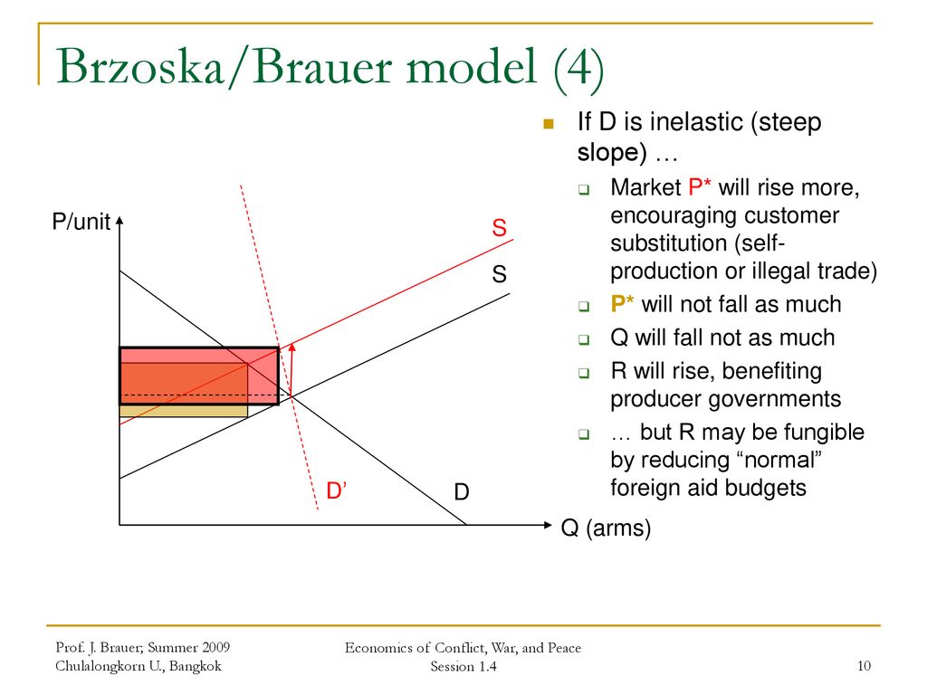 Economics Of Conflict War And Peace Ppt Download
