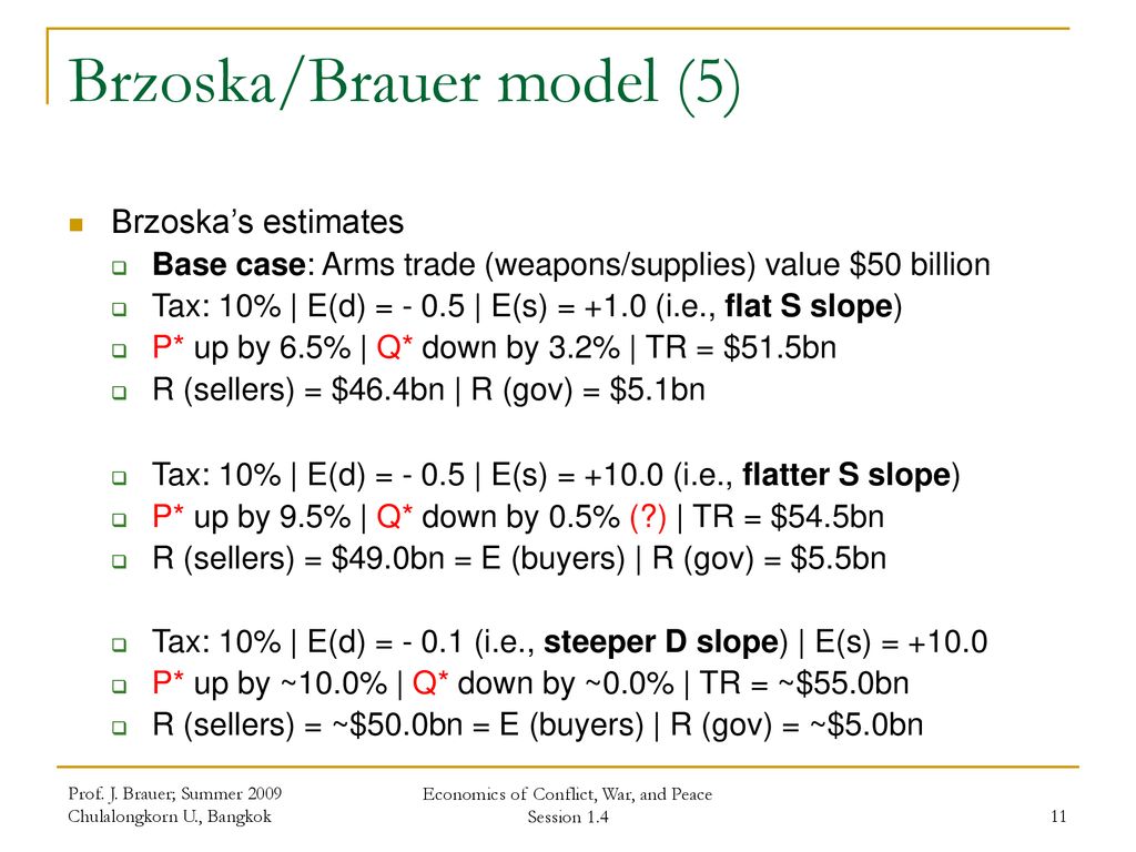 Brzoska/Brauer model (5)