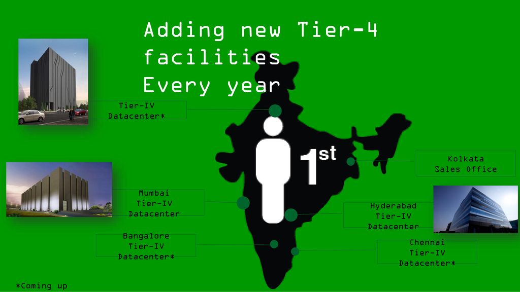Adding new Tier-4 facilities Every year