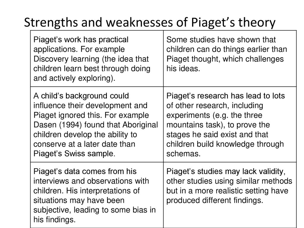 strengths and weaknesses of piagets theory of cognitive development