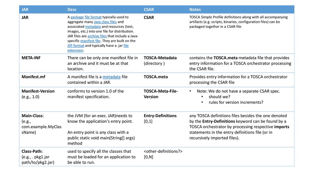 Tosca metadata directory ppt download
