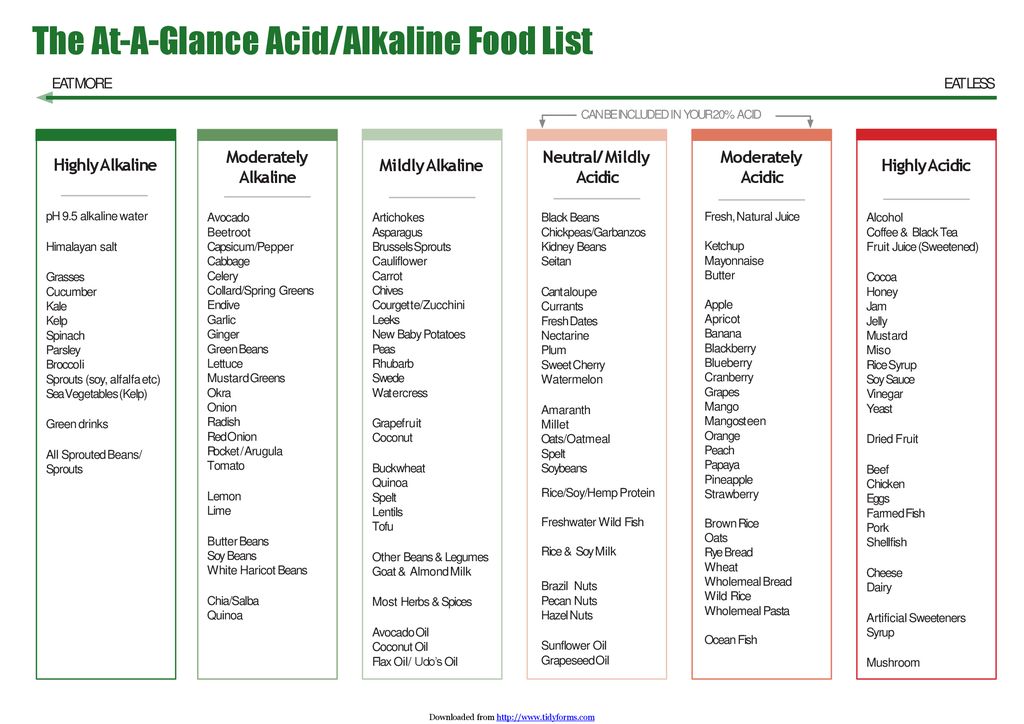 Alkaline food list