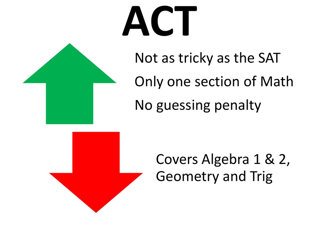 Why Do I Have To Take It What Score Do I Need What Is On ACT Math why-do-i-have-to-take-it-what-score-do-i-need-what-is-on-act-math