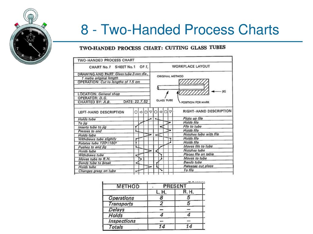 Two Handed Process Chart