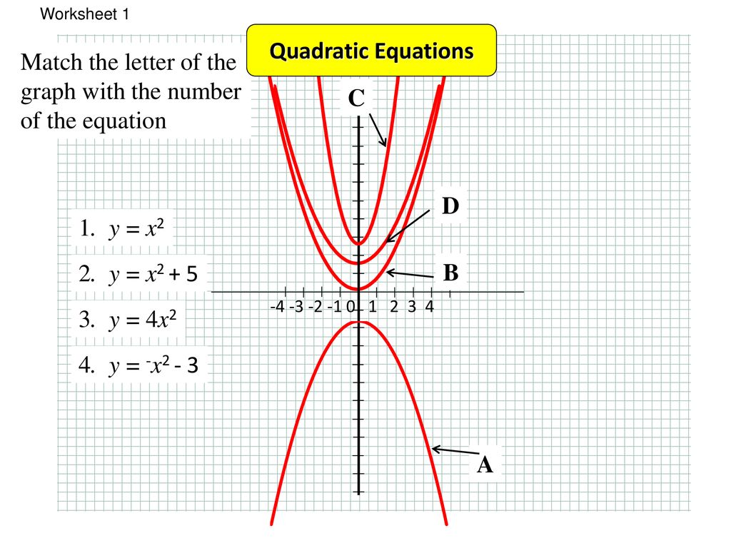 Different Types Of Quadratic Graph And How To Interpret Them Ppt Download