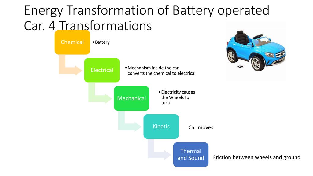 Energy Transformation Chart