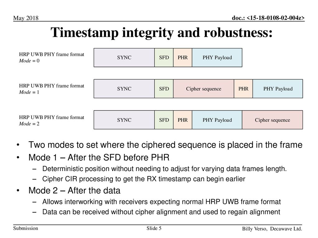 Timestamp integrity and robustness:
