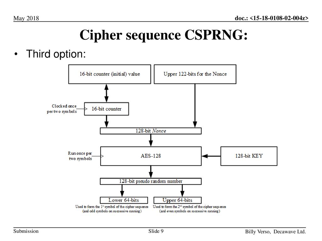 Cipher sequence CSPRNG: