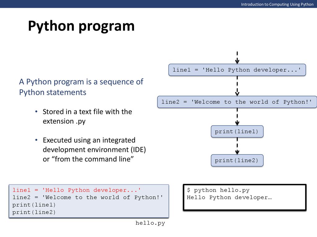 Python program A Python program is a sequence of Python statements
