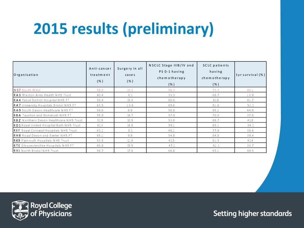 2015 results (preliminary)