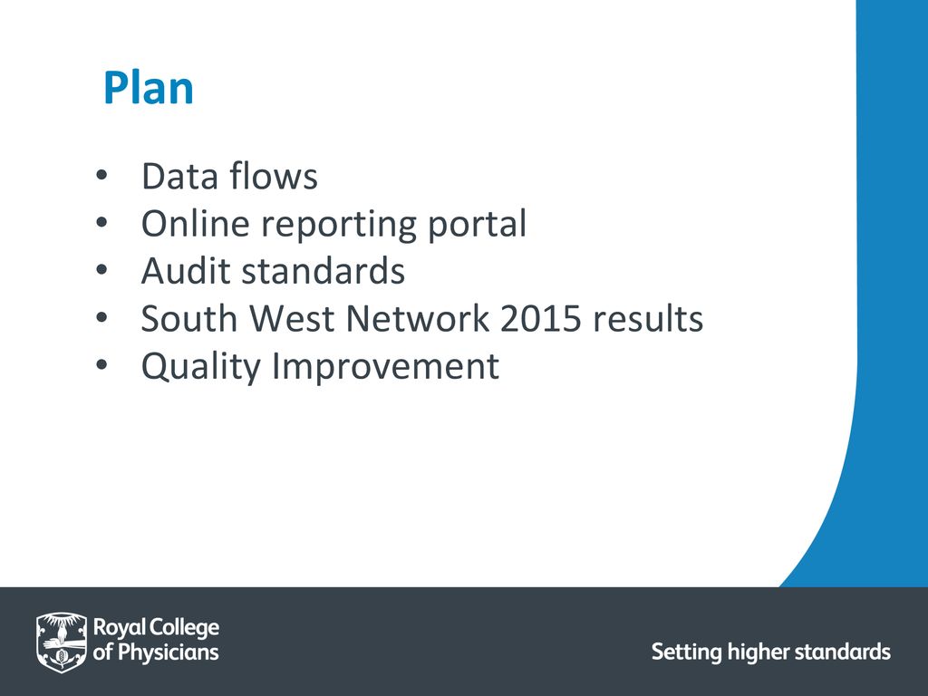 Plan Data flows Online reporting portal Audit standards