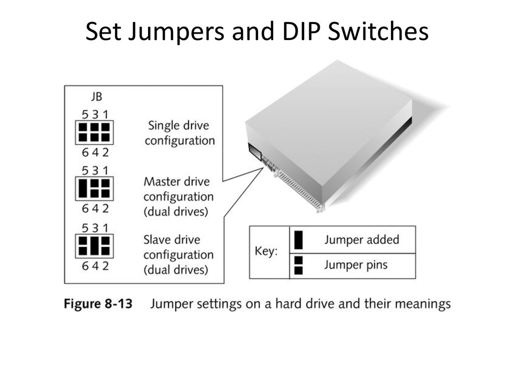 Troubleshooting (CPU) - Ppt Download