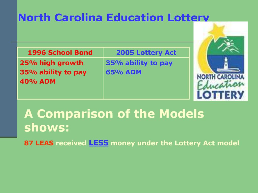 Education Briefings for Candidates for Office - ppt download