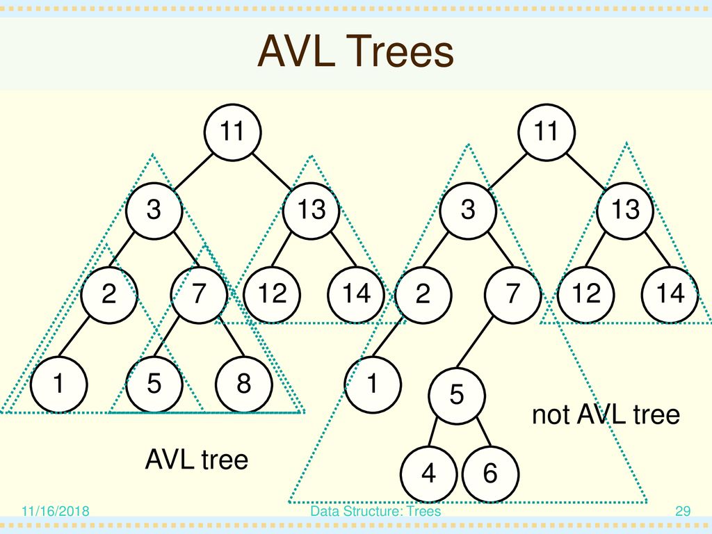 Trees. - ppt download