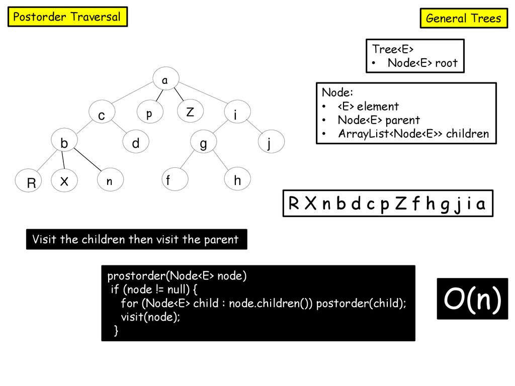 Chapter 7 Trees Binary Trees Ppt Download