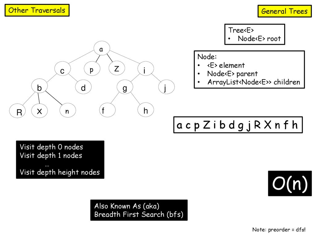 Chapter 7 Trees Binary Trees Ppt Download