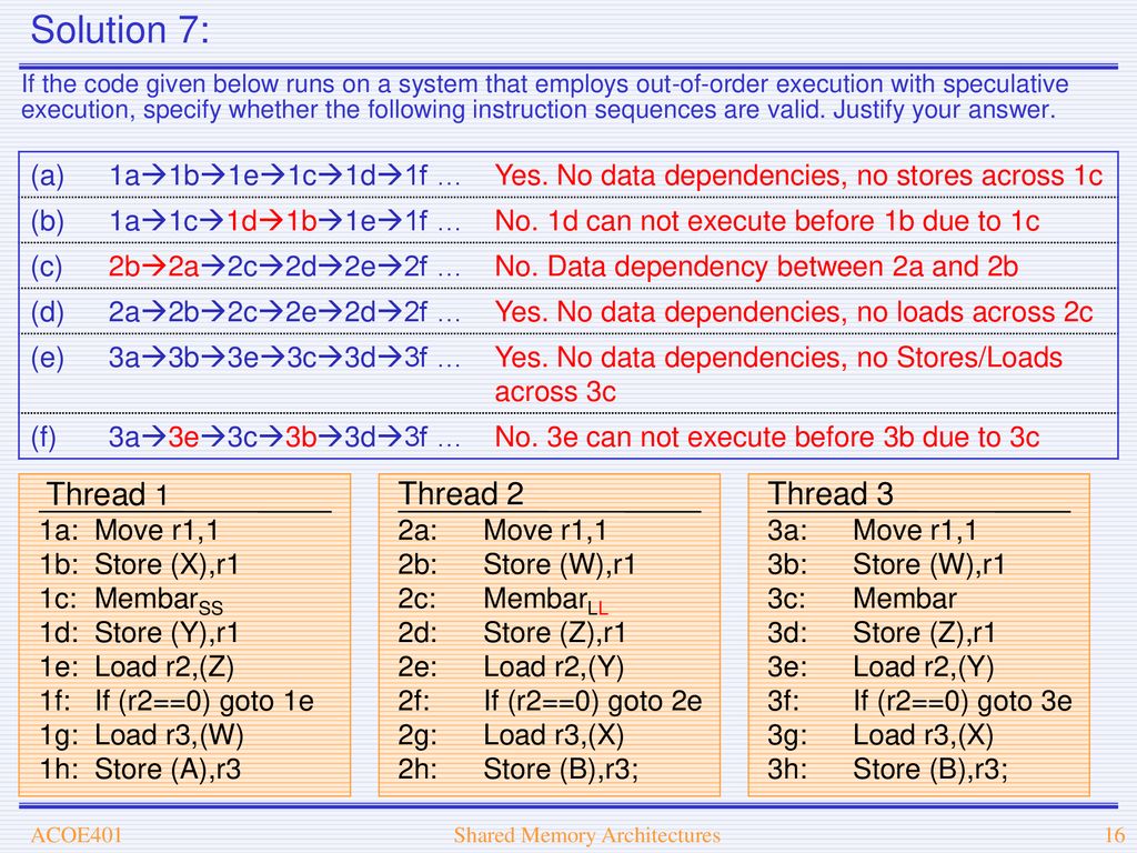 4420 1f Yes This Publication May Be Reproduced Only In Accordance