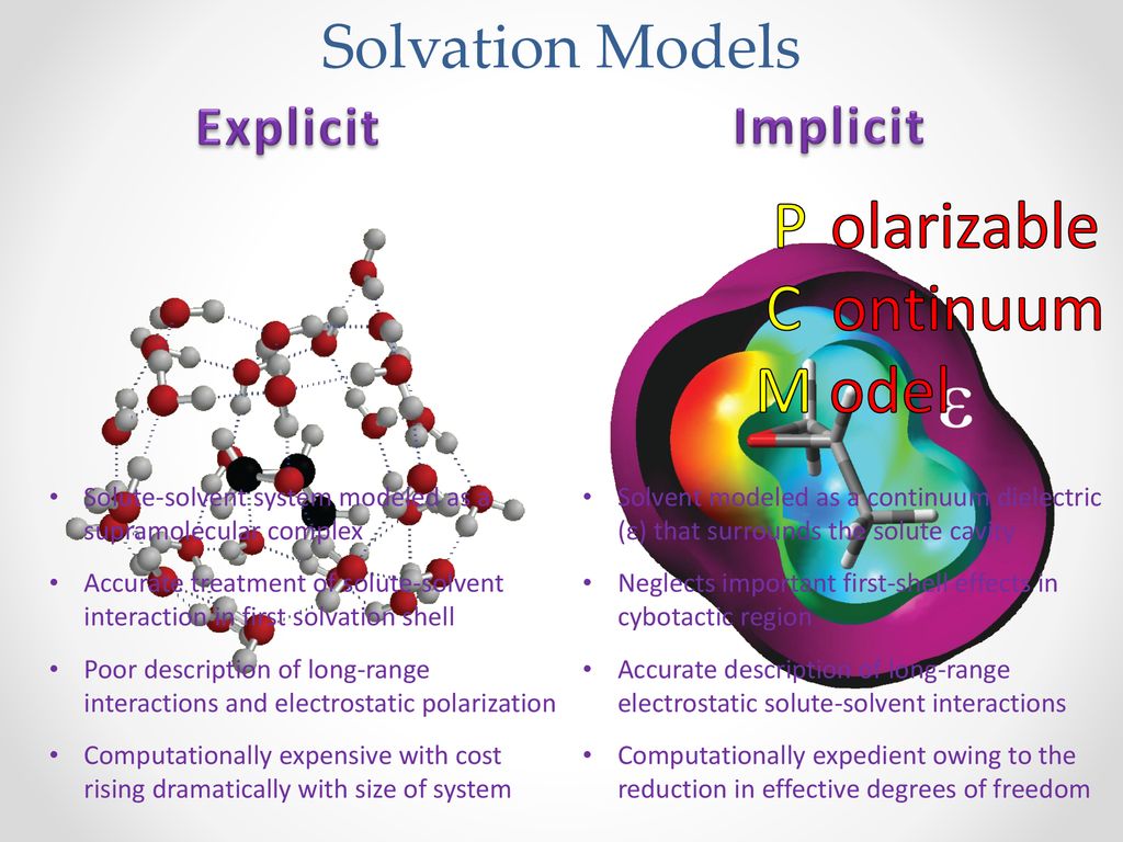 Intrinsic Optical Activity & Environmental Perturbations: Solvation ...