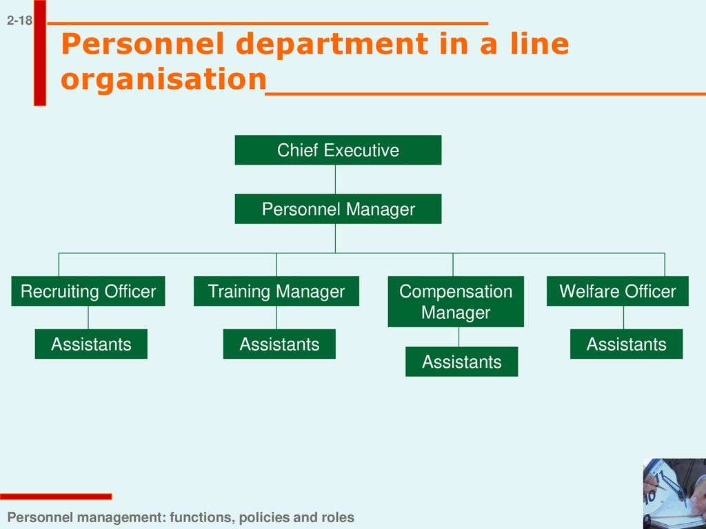 PERSONNEL MANAGEMENT: FUNCTIONS, POLICIES AND ROLES - ppt download