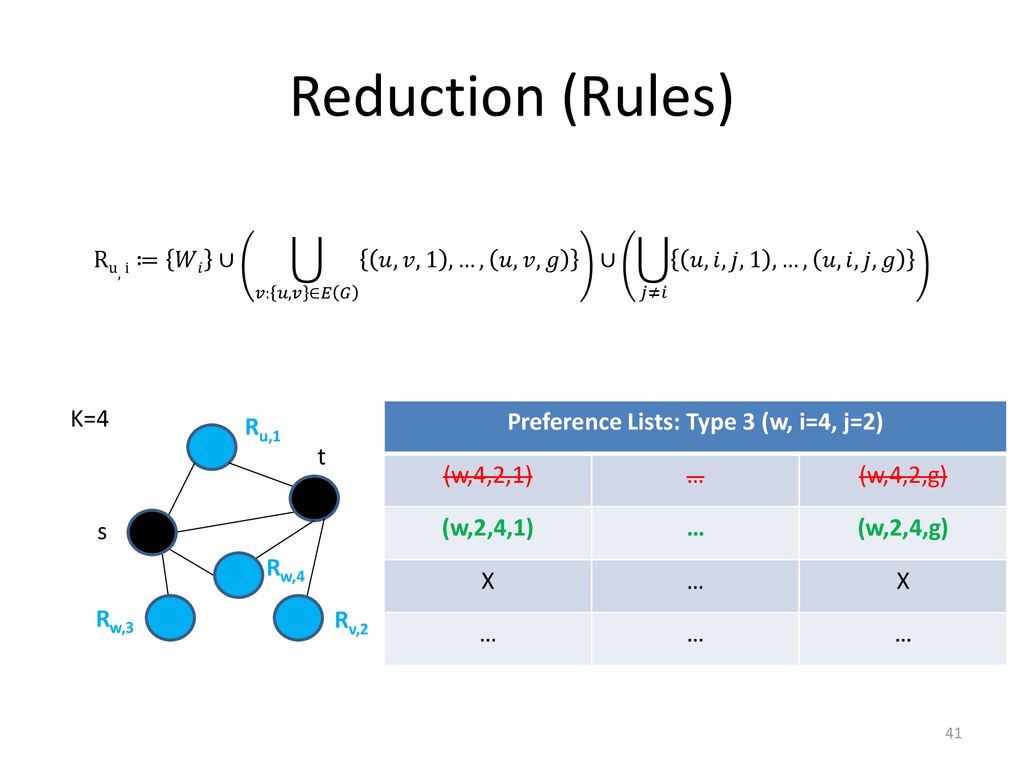 Optimizing Password Composition Policies Ppt Download