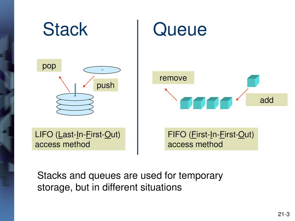 Queue java. Метод Pop. Stack and queue. First in last out. Out of access