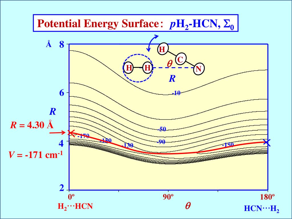 Ft Microwave And Mmw Spectroscopy Of The H2 Dcn Molecular Complex Ppt Download