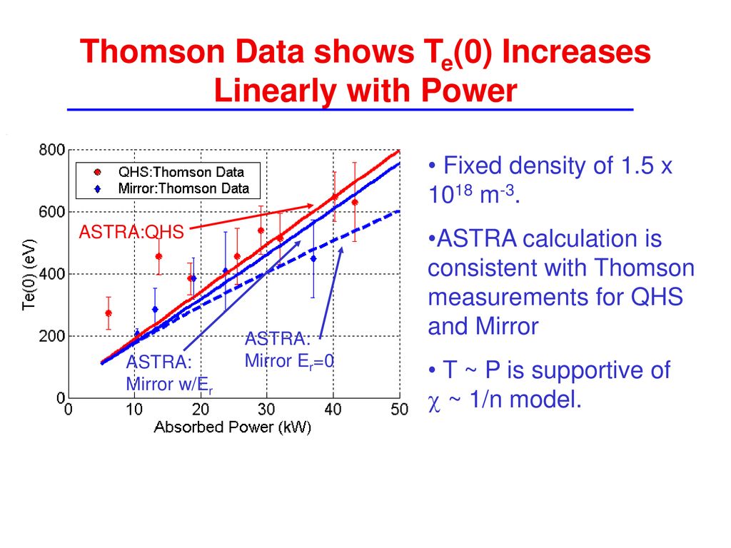 Thomson Data shows Te(0) Increases Linearly with Power