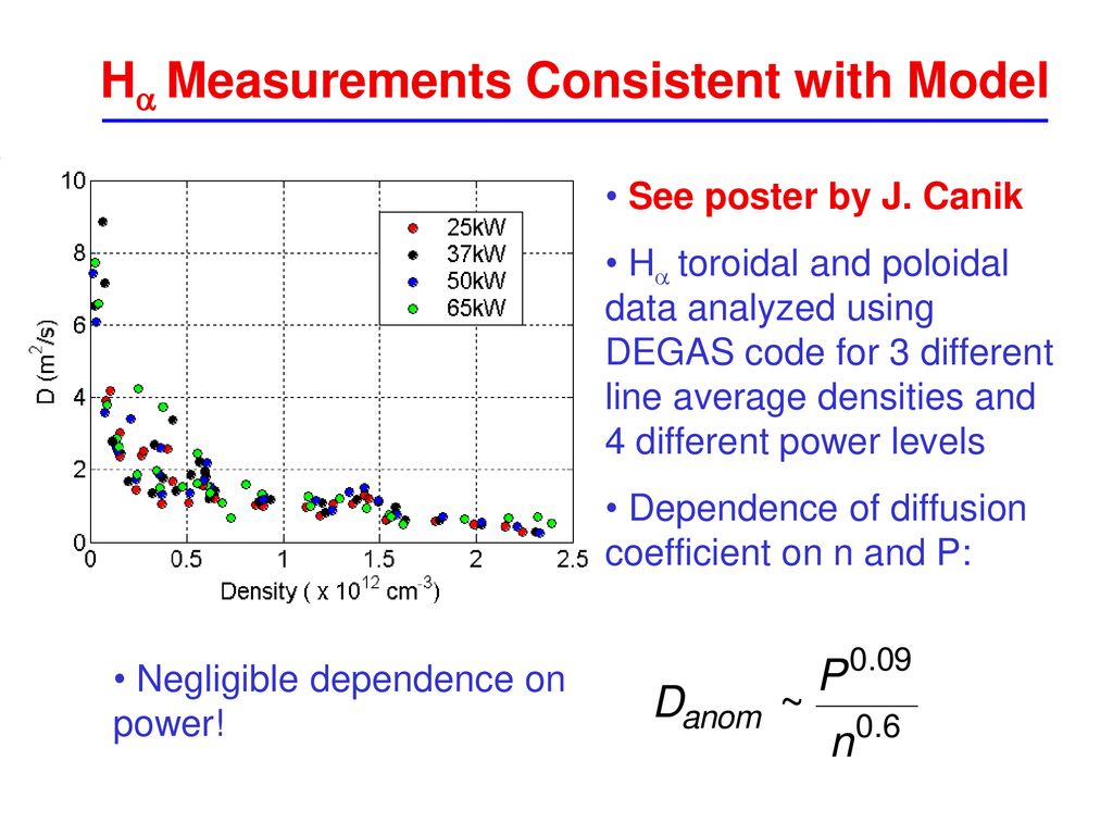 H Measurements Consistent with Model
