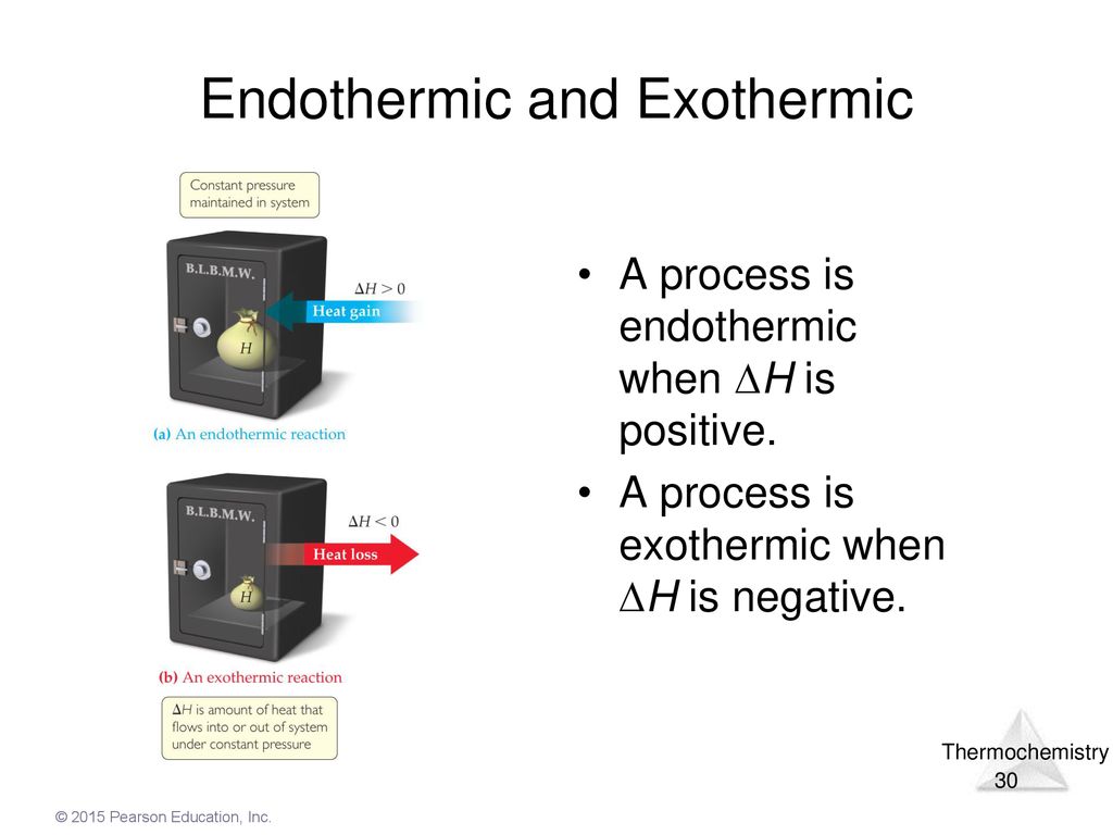 Endothermic and Exothermic