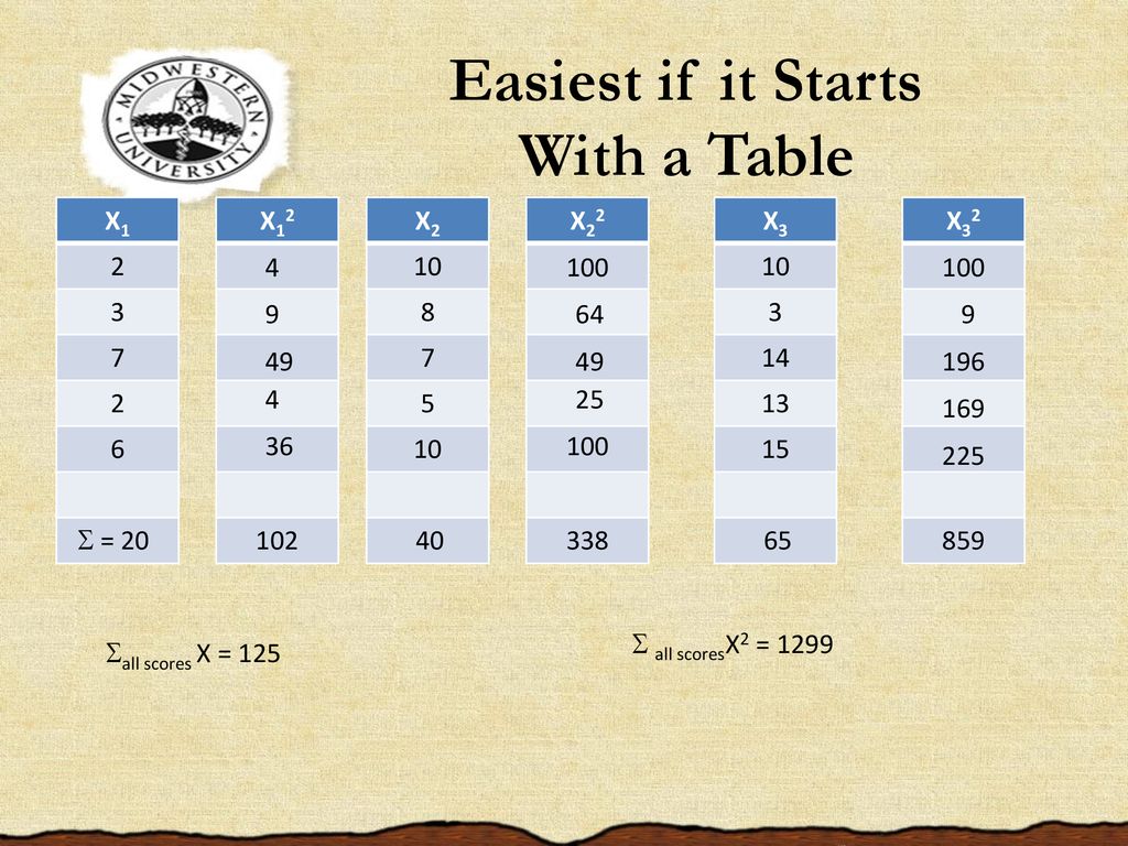 Easiest if it Starts With a Table