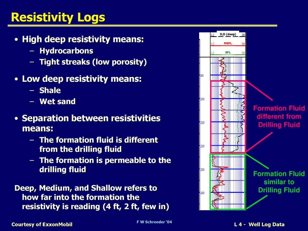 Log meaning. Resistivity log. Resistivity means. Formation resistivity. Ultra Deep resistivity.