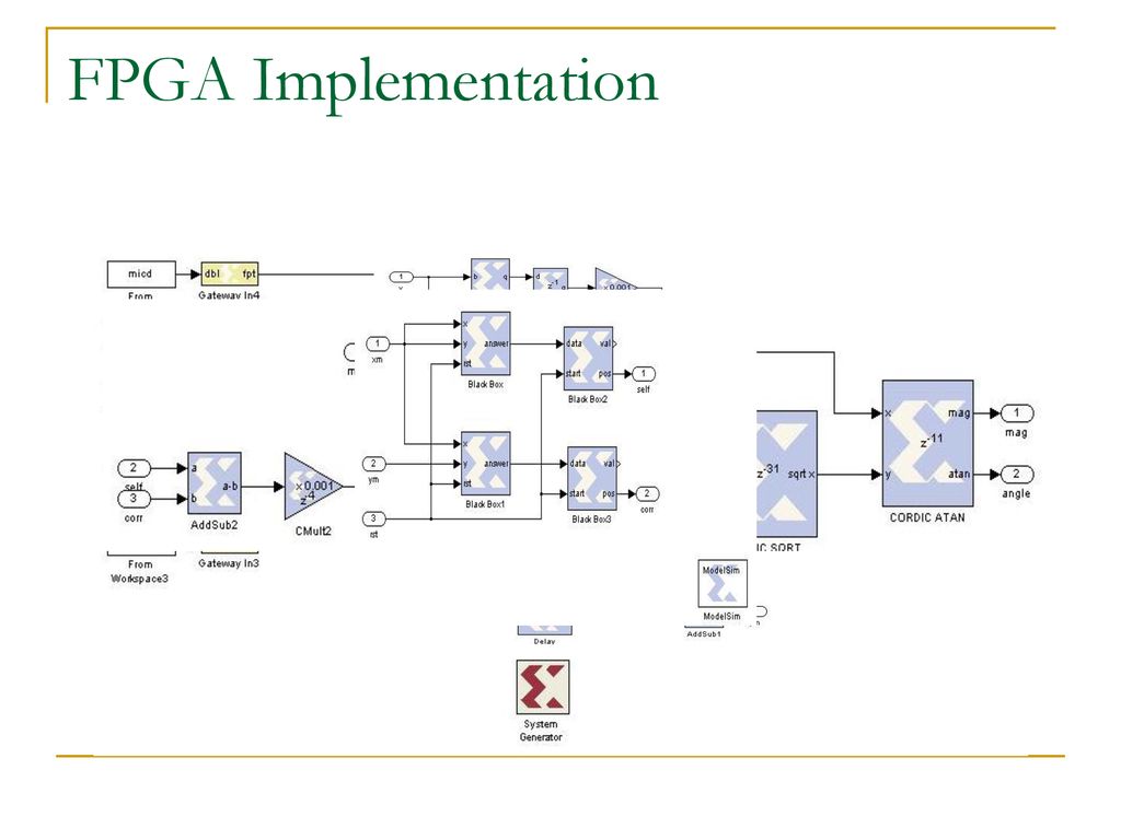 A Comparison Of Field Programmable Gate - Ppt Download