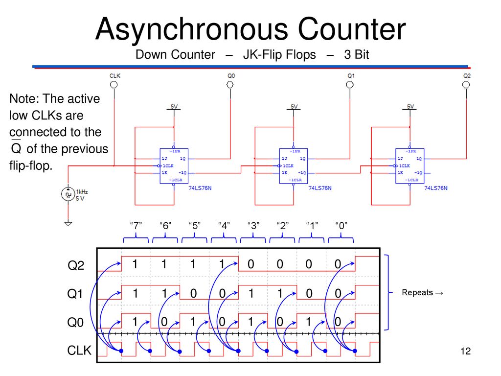 Asynchronous Counter Down Counter - JK-Flip Flops - 3 Bit.