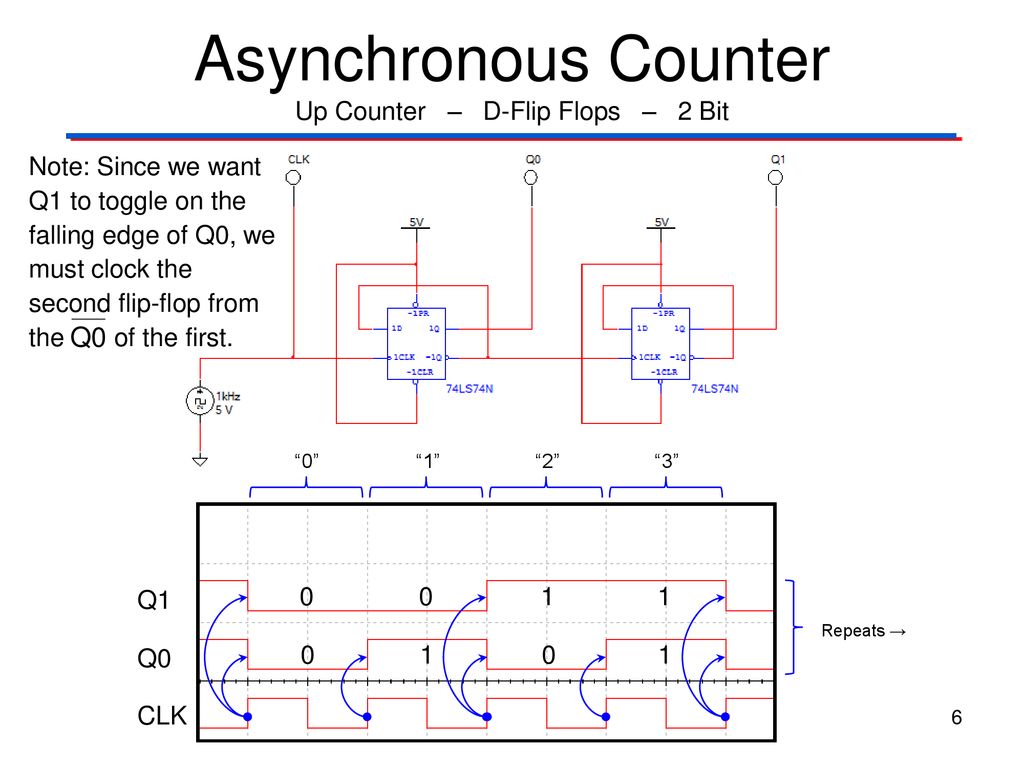 Asynchronous Counter Up Counter - D-Flip Flops - 2 Bit.