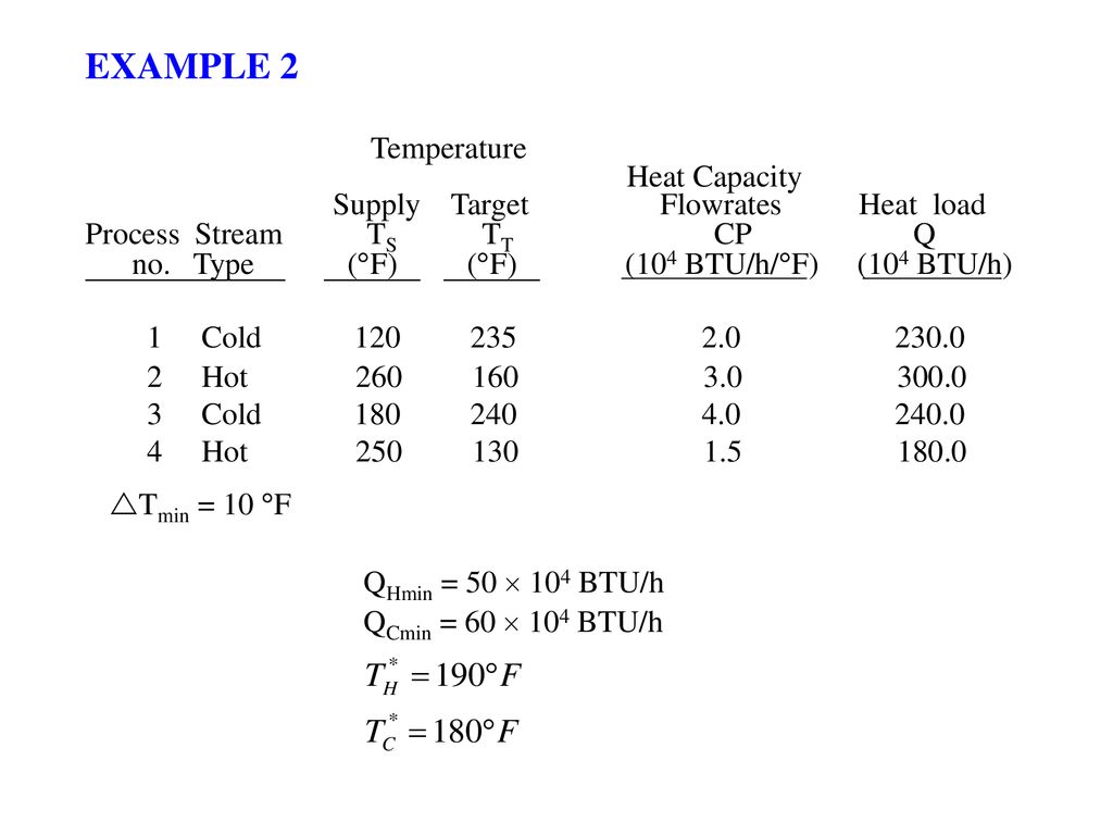 EXAMPLE 2 Temperature Heat Capacity Supply Target Flowrates Heat load